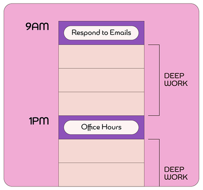 Slow Productivity third chapter